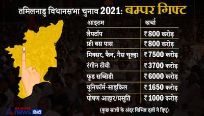 Tamil Nadu Election: साइकिल से लेकर सिलेंडर तक गिफ्ट की भरमार, पर विवादों की वजह भी बना यह चुनावी एजेंडा