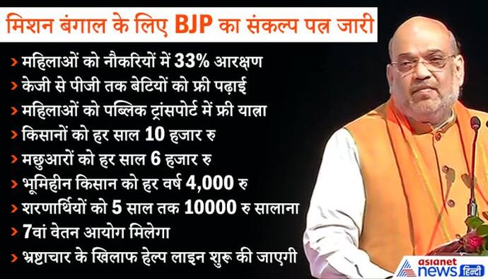 BJP का संकल्प पत्र : महिलाओं को नौकरियों में 33% आरक्षण, हर साल किसानों को 10000-मछुआरों को 6000 रु