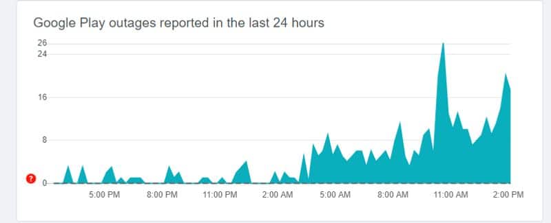 Gmail Chrome several other Android apps are crashing, Google says working on a fix