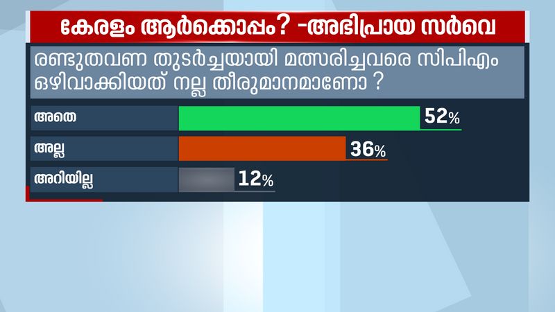 how  second term policy will influence cpim