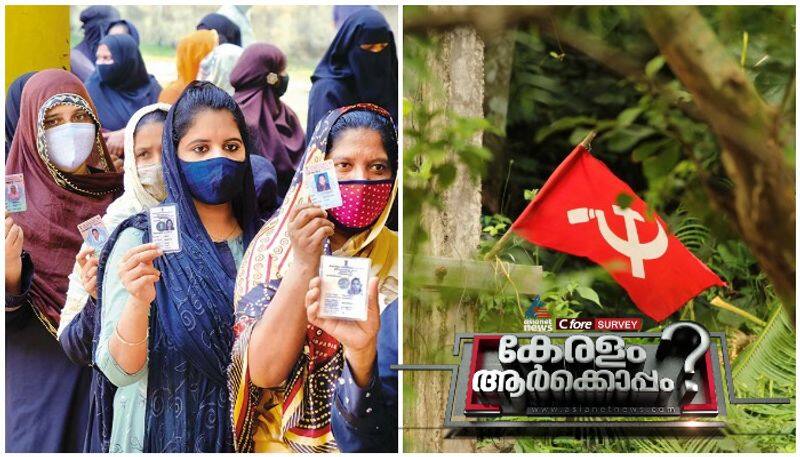 muslim votes ldf kerala assembly elections 2021 asianet news c voter survey