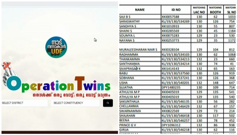 double votes ramesh chennithala udf website