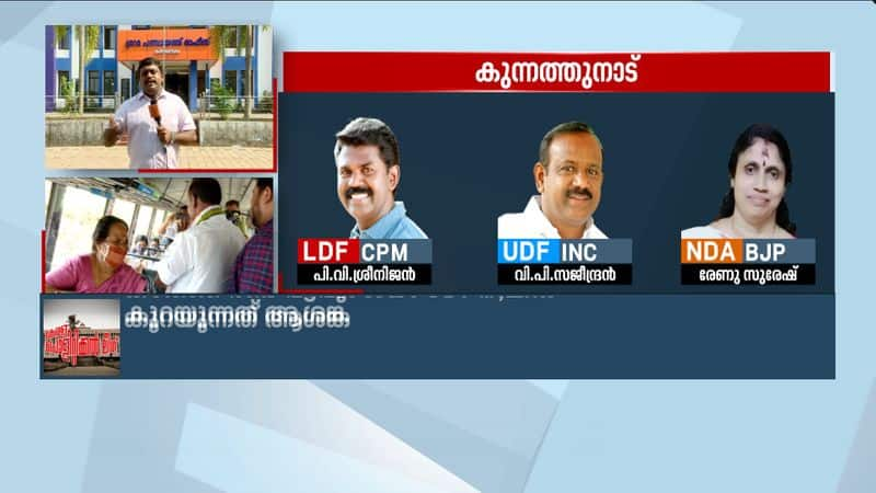 kerala election 2021 who will win in kunnathunad