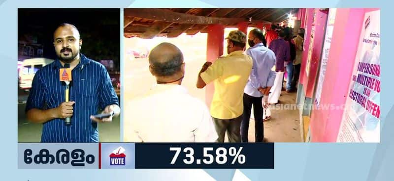 kerala assembly election record polling in manjeswaram