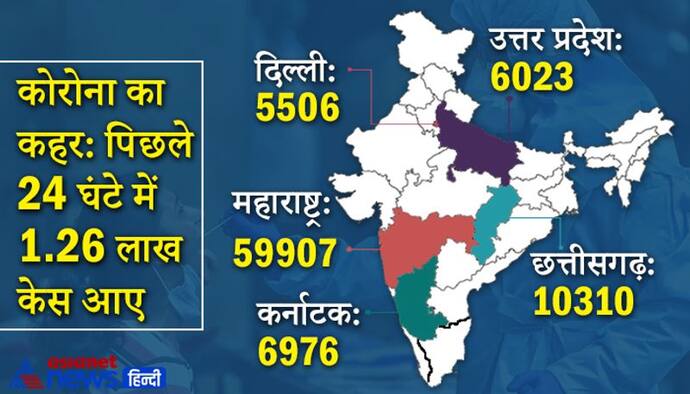 Corona Update : कोरोना पॉजिटिव पाए गए केरल के सीएम विजयन, सचिन रिकवर होकर अस्पताल से हुए डिस्चार्ज