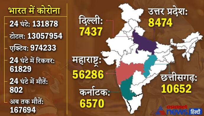 CORONA UPDATE:  मध्य प्रदेश के अस्पतालों में एक लाख बेड करने का फैसला, दिल्ली AIIMS के 35 लोग पॉजिटिव