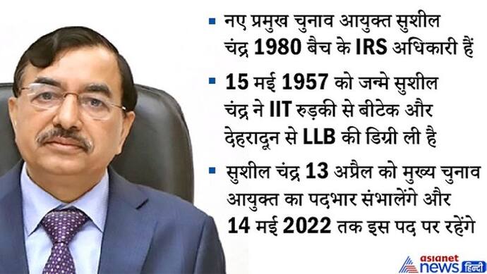 IIT से इंजीनियरिंग-देहरादून से LLB सुशील चंद्र होंगे अगले CEC, यूपी सहित 5 राज्यों में कराएंगे चुनाव