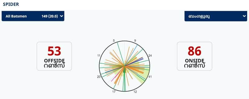 IPL 2021, RCB won their second consecutive match over SRH