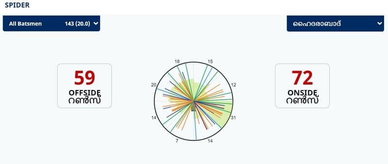 IPL 2021, RCB won their second consecutive match over SRH