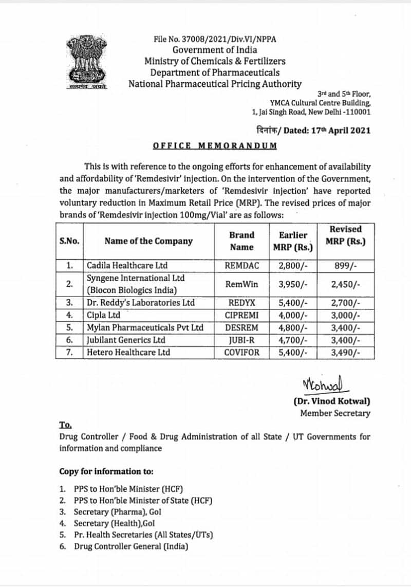 Amid COVID surge, pharma companies slash price of Remdesivir after government intervention-dnm