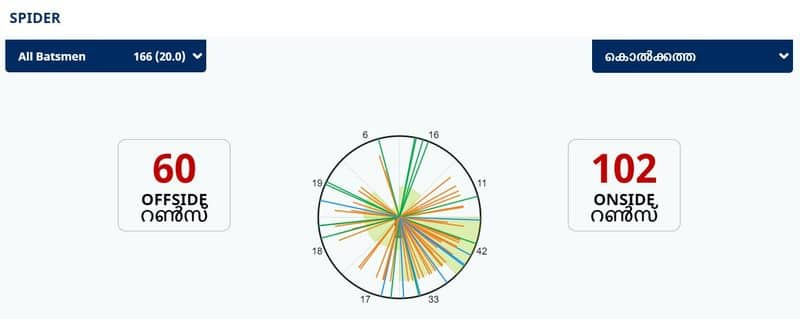 IPL 2021, Kolkata Knight Riders lost to Royal Challengers Bangalore