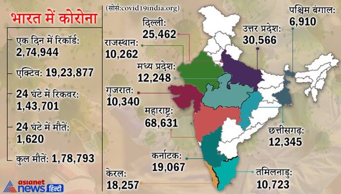 Corona Update: पूर्व प्रधानमंत्री मनमोहन सिंह कोरोना पॉजीटिव, AIIMS में भर्ती; कल पीएम को लिखा था पत्र