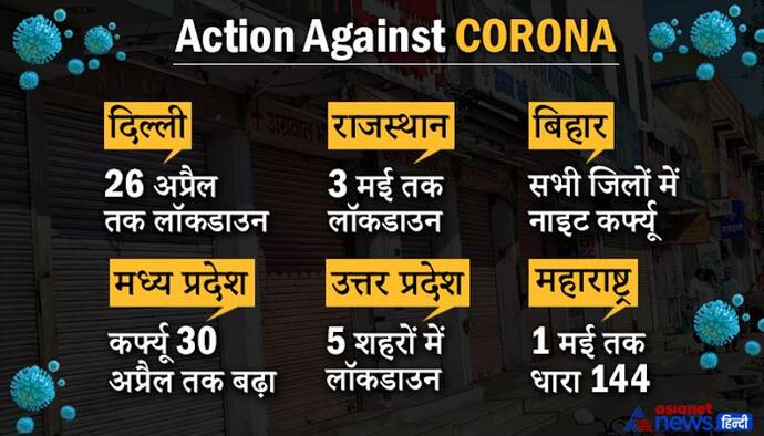 HC ने लखनऊ समेत 5 शहरों में लॉकडाउन का आदेश दिया, पूरे राज्य में लॉकडाउन पर करे विचार