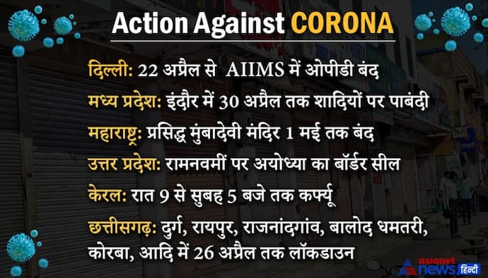 झारखंड में 22 से 29 अप्रैल तक Lockdown, कर्नाटक में Night Curfew, 4 मई तक जिम-स्पाॅ, शिक्षण संस्थानें बंद