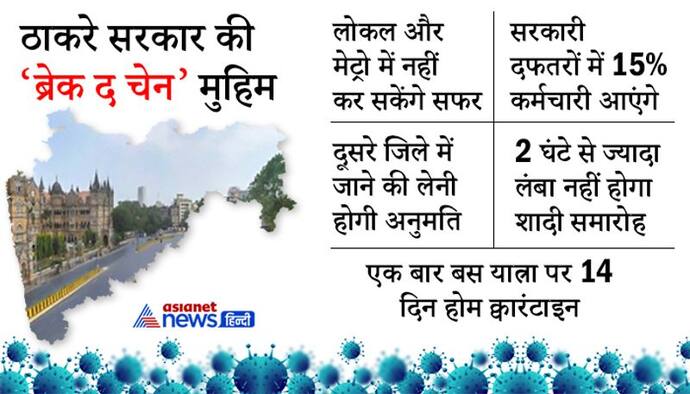 महाराष्ट्र में 1 मई तक लॉकडाउनः सख्त नियम में करना होगा जरूरी काम, रूल्स तोड़ा तो 50 हजार जुर्माना