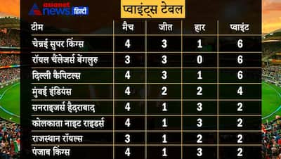 15 मैच के बाद IPL का 360, जानें कौन पास- कौन फेल , किस टीम ने मारी बाजी