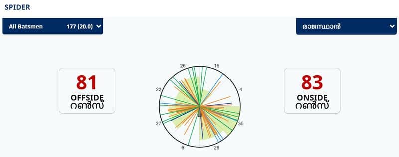 IPL 2021, Devdutt Padikkal Century helps RCB to win vs RR