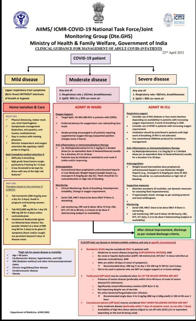 Union Health Ministry releases new Covid treatment guide-VPN