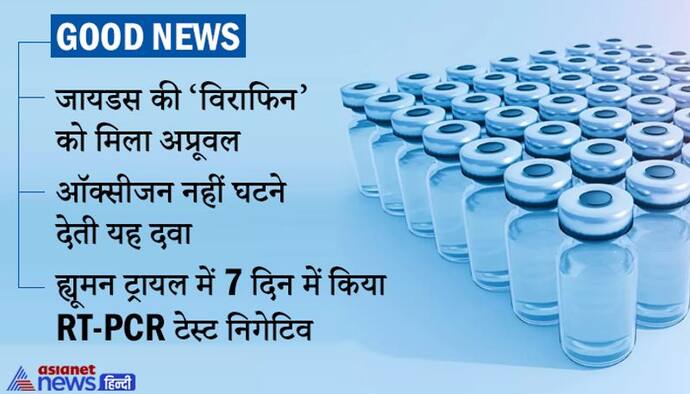 GOOD NEWS: जायडस की 'विराफिन' को अप्रूवल, दावा- यह ऑक्सीजन कम नहीं होने देती, रिकवरी शानदार