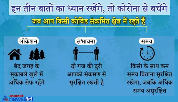 देश में 3.48 लाख पॉजिटिव, महाराष्ट्र-दिल्ली में सबसे अधिक मौतें, लेकिन अच्छी खबर यह भी 2.15 लाख ठीक भी हुए