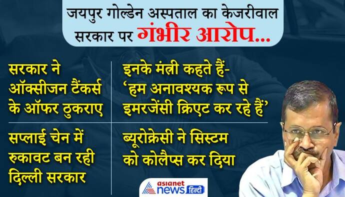 हॉस्पिटल्स ने केजरीवाल को HC में किया एक्सपोज, बताया- कैसे दिल्ली सरकार की गलतियों से ध्वस्त हुआ सिस्टम