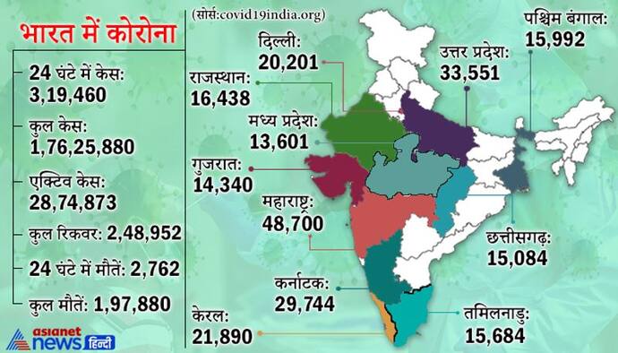 लॉकडाउन लेकर आया GOOD न्यूज: एक दिन में घटे 35 हजार केस, मौतें भी कम, महाराष्ट्र, यूपी-दिल्ली में राहत