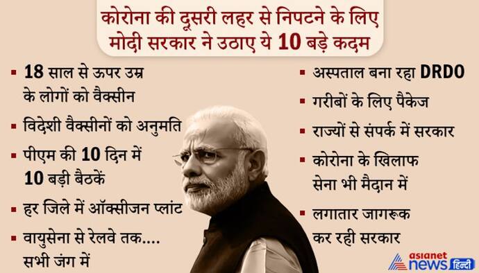 10 दिन में PM की 10 बैठकें, हर जिले में ऑक्सीजन प्लांट...दूसरी लहर के बीच केंद्र ने उठाए ये 10 बड़े कदम