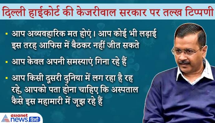 आप केवल लाॅलीपाप बांट रहे...लोग ऑक्सीजन ब्लैक में खरीद रहे...HC का केजरीवाल सरकार पर 10 गंभीर comments