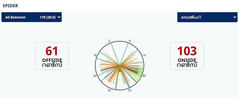 IPL 2021, RCB beat DC by one run in a last over thriller