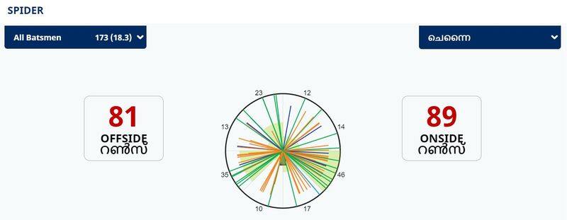 IPL 2021, Rituraj and Faf partnership helped CSK to win agaisnt SRH