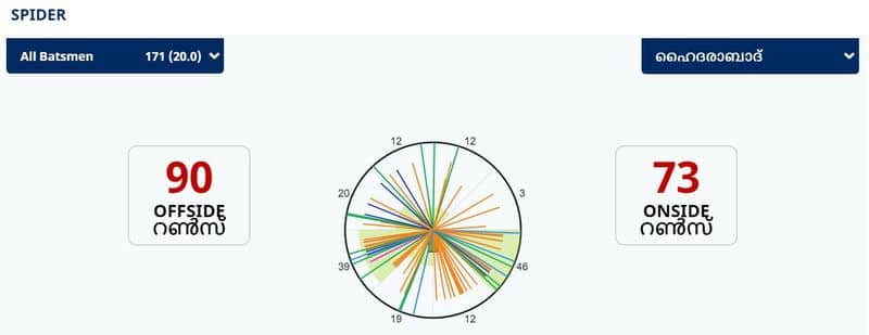 IPL 2021, Rituraj and Faf partnership helped CSK to win agaisnt SRH