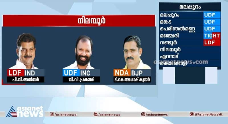 nilamboor post poll survey  result