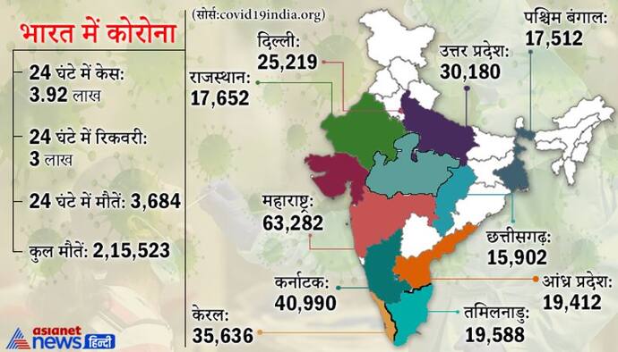 मप्र के पूर्व मंत्री और वर्तमान कांग्रेस MLA बृजेंद्र सिंह राठौर का कोरोना से निधन