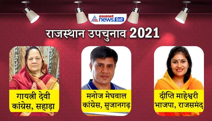 राजस्थान विधानसभा उपचुनाव: BJP ने बचाया गढ़ तो कांग्रेस ने लहराया परचम, जानिए कहां किसकी हुई जीत-हार