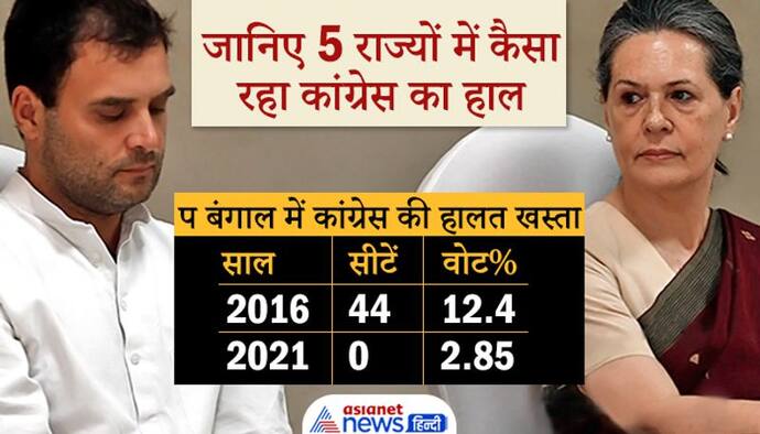 पुडुचेरी हाथ से निकला, बंगाल में शून्य पर पहुंची....जानिए भाजपा की हार में खुशी खोज रही कांग्रेस का हाल