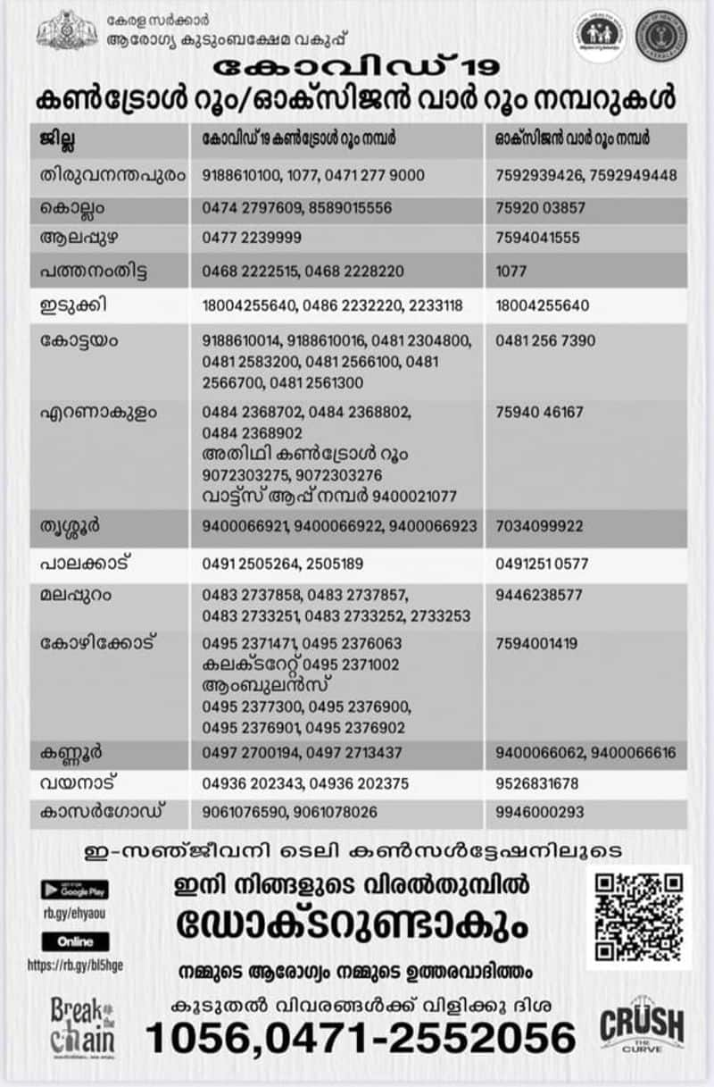 covid 19 kerala oxygen control room numbers