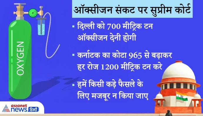 केंद्र को देनी ही पड़ेगी दिल्ली और कर्नाटक को पर्याप्त ऑक्सीजन, SC ने कहा-कड़े फैसले के लिए मजबूर न करें