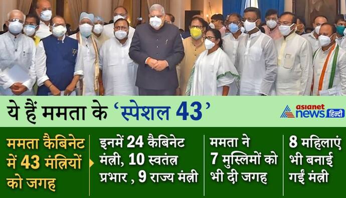 नई कैबिनेट में 7 मुस्लिम और 8 महिलाएं ...जानिए ममता बनर्जी की स्पेशल 43 में किसे-किसे मिला मौका