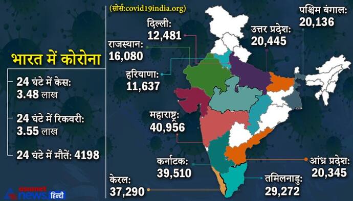 जस्टिस चंद्रचूड़ कोरोना संक्रमित; ममता ने PM को पत्र लिखकर विदेशी निर्माताओं से वैक्सीन खरीदने की अपील की