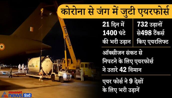 21 दिन में 1400 घंटे की उड़ानें....जानिए कोरोना से जंग में कैसे अहम भूमिका निभा रहा एयरफोर्स