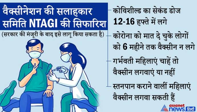 Good News: कोविशील्ड की दूसरा डोज 12 या 16 हफ्ते में लगेगी, NTAGI की सिफारिश को मिली मंजूरी