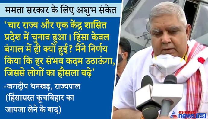 ममता V/s गवर्नर: हिंसाग्रस्त इलाकों में पहुंचे धनखड़ ने दिए TMC सरकार के लिए 'खतरे' वाले संकेत