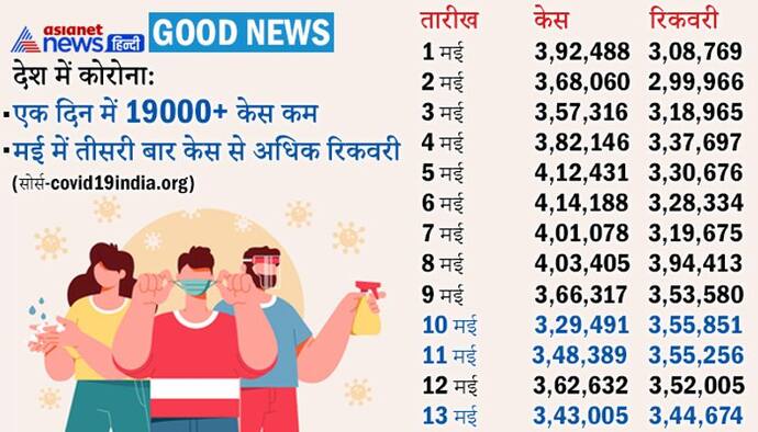 GOOD NEWS:  प्रदेश के सभी मीडियाकर्मियों का अपने खर्चे पर कोरोना इलाज कराएगी MP सरकार