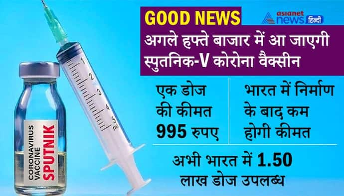 स्पुतनिक-V की कीमत से उठा पर्दा, 2 महीने बाद भारत में होगा प्रोडक्शन, इस महीने पहुंचेंगे 30 लाख डोज