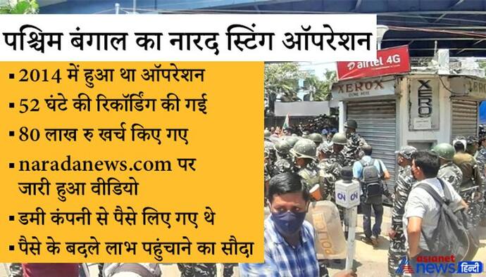 52 घंटे की रिकॉर्डिंग के लिए 8,000,000 रु खर्च किए गए, ऐसा था प. बंगाल में किया गया  Narada Sting ऑपरेशन