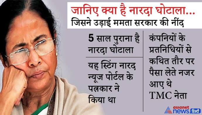 जानिए क्या है नारदा घोटाला....जिसने उड़ाई ममता सरकार की नींद; गिरफ्तार हुए टीएमसी के कई बड़े धुरंधर