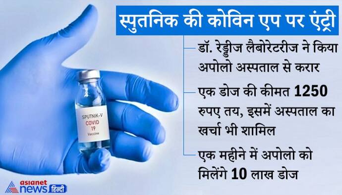 1250 रुपए में मिलेगा स्पूतनिक-V का एक डोज, कोविन एप पर करा सकेंगे रजिस्ट्रेशन, अपोलो ने किया करार