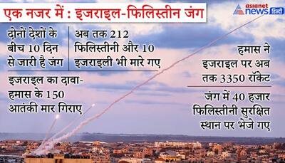 10 दिन से जारी जंग में 212 फिलिस्तीनियों की मौत; इजराइल का दावा- हमास के 150 आतंकी मार गिराए