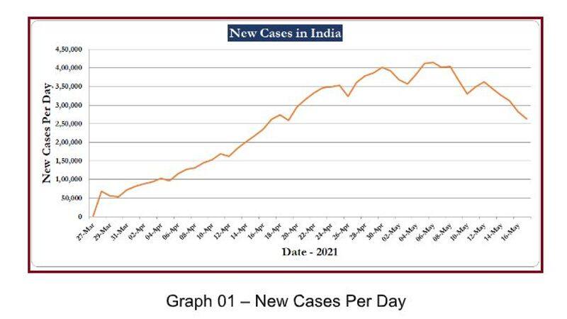 What is Indian Govt doing to battle the COVID  Pandemic pod