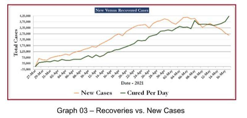 What is Indian Govt doing to battle the COVID  Pandemic pod